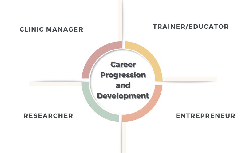 Career Progression and Development