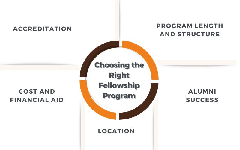 Choosing the Right Fellowship Program