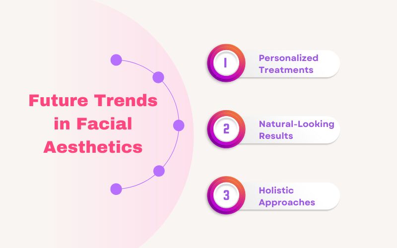 Future Trends in Facial Aesthetics